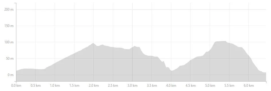 6km_Elevation_Profile.JPG.jpg