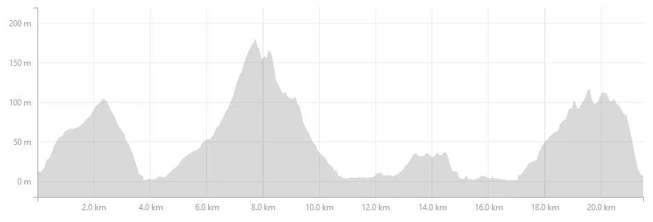 Half_Marathon_Elevation_Profile.JPG.jpg