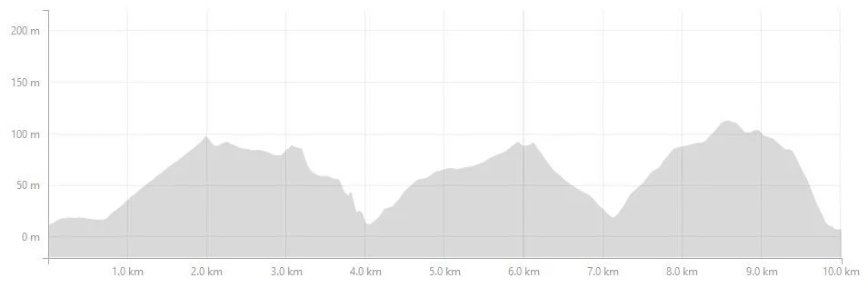 Triathlon_10km_Elevation_Profile.jpg