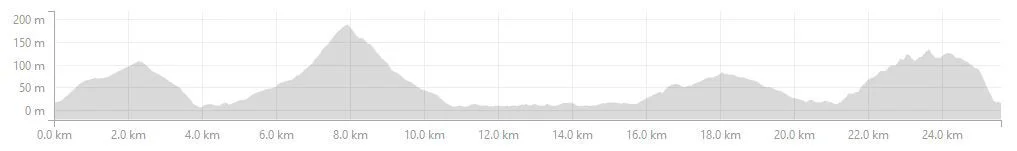 Triathlon_26km_MTB_Elevation_Profile.jpg