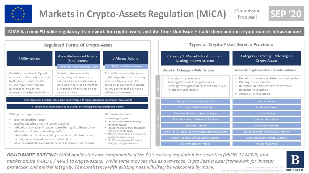 Eu crypto assets regulation - Gmi prekybos sistema