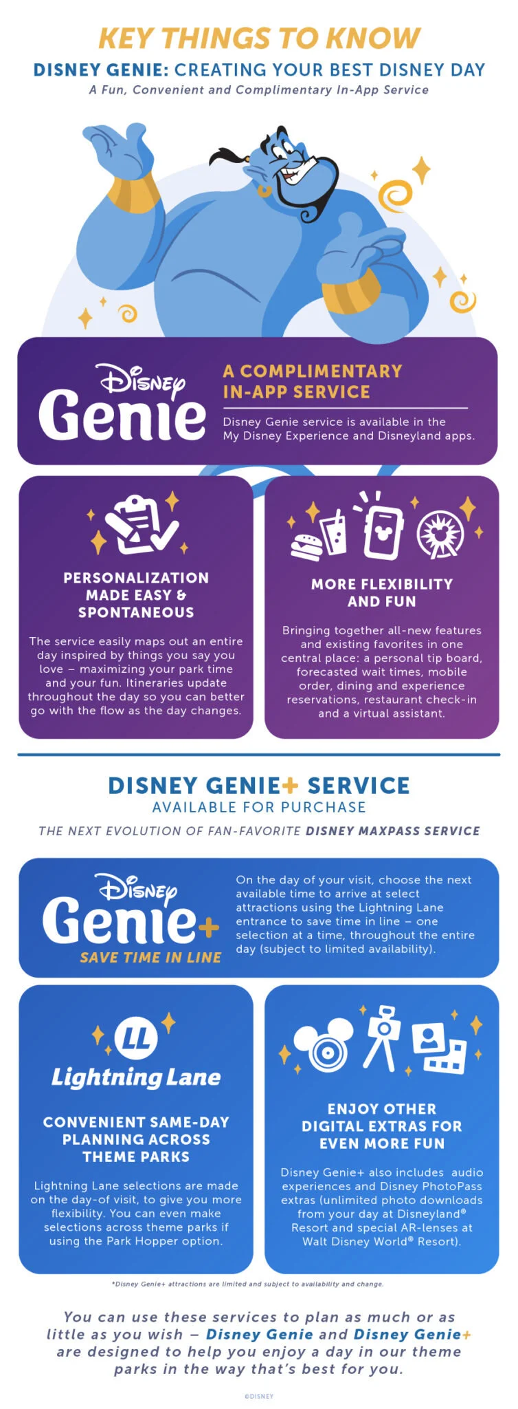 Disney Genie, Genie+ & Lightning Lane