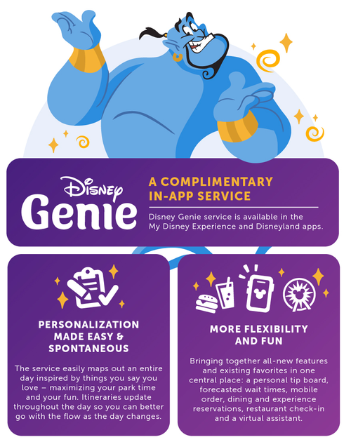 Disney Genie+ Now Live at Disneyland: How It Works, Cost, and More! — Inked  with Wanderlust