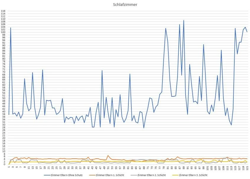 Strahlenmessung und Abschirmung: So schützt Pascal Rüegg der Firma Strahlenfrei vor Mobilfunkstrahlung