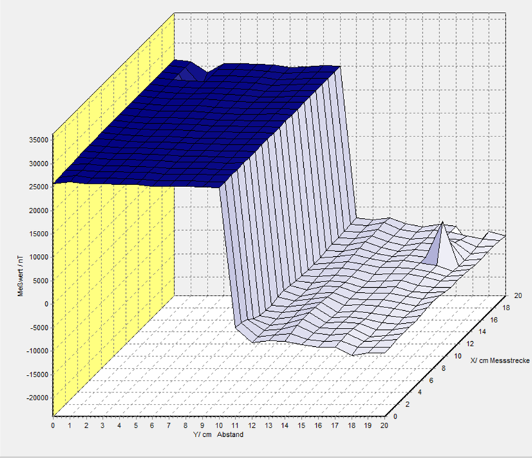 Batterie direkt beim Schlafbereich? Wohnmobil?