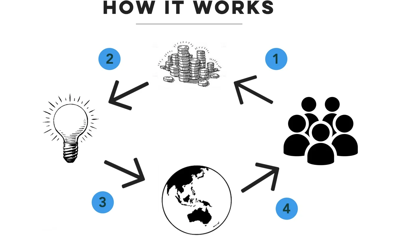 the principle of TrueNorth