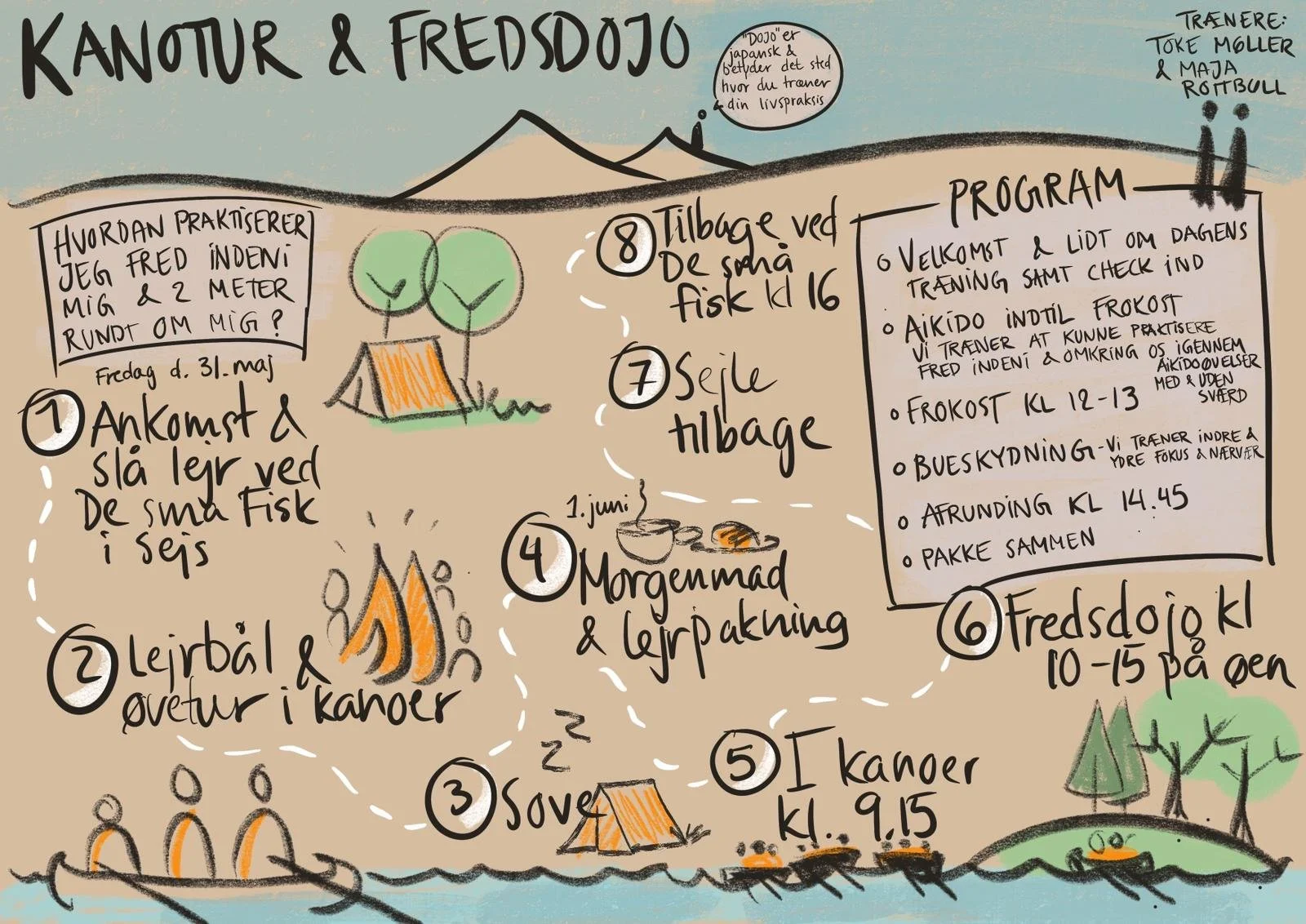 Practising for Peace  dojo on Dojo Island  - for teenagers and their parents