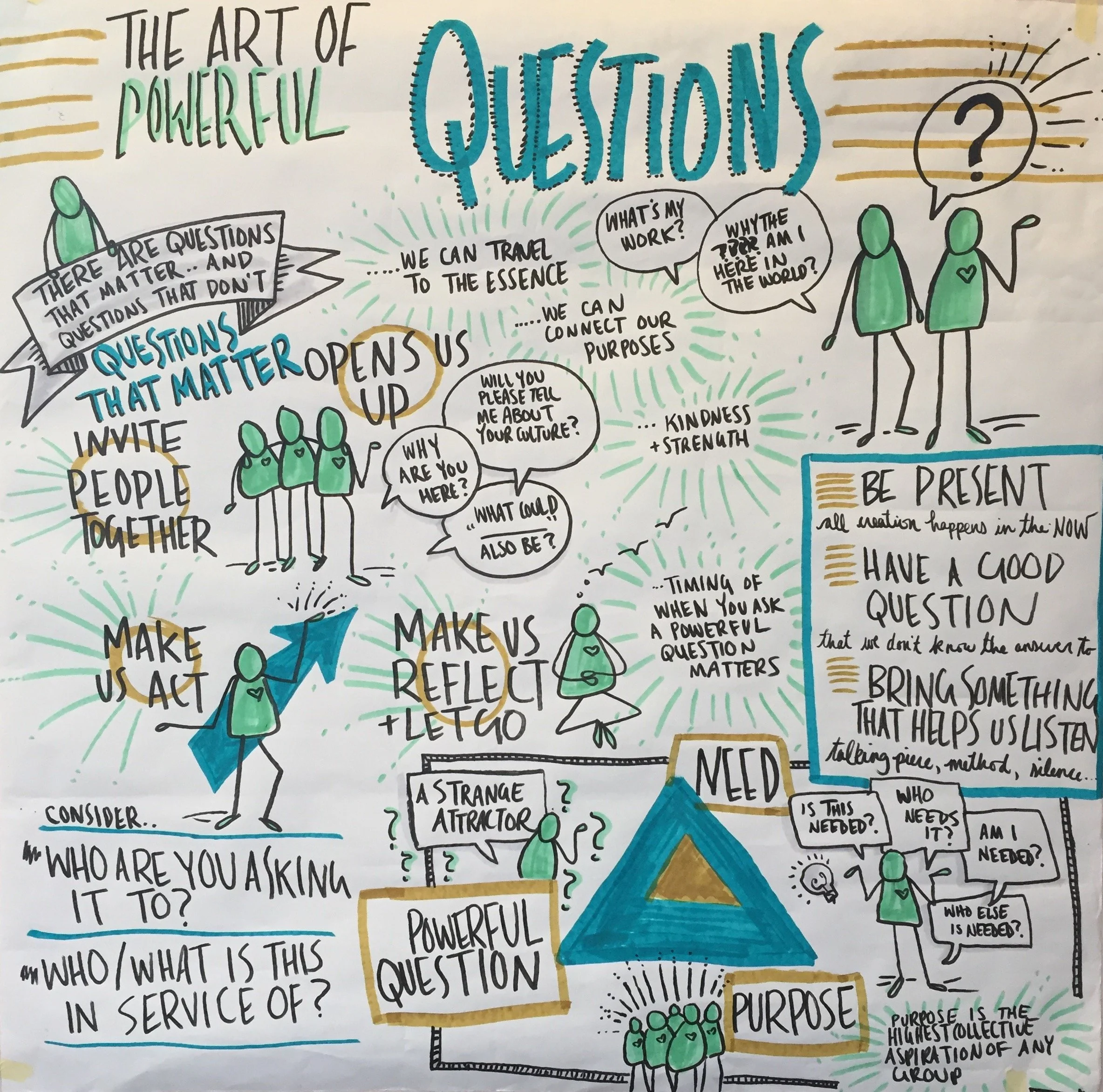 The Art &amp; Practise of powerful questions - workshop in Tokyo