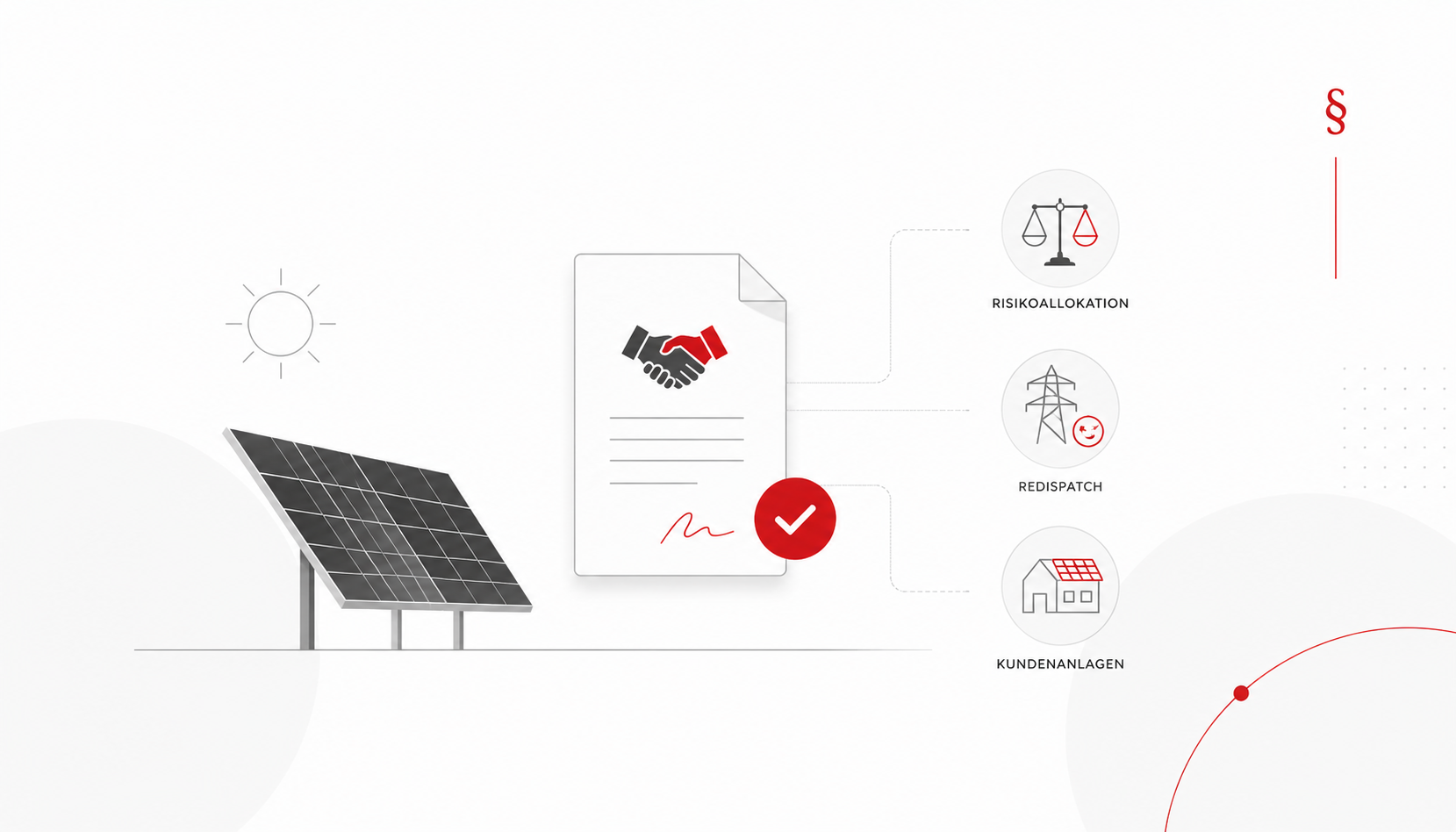 Power Purchase Agreements für PV-Strom: Risikoallokation, Redispatch und Kundenanlagen