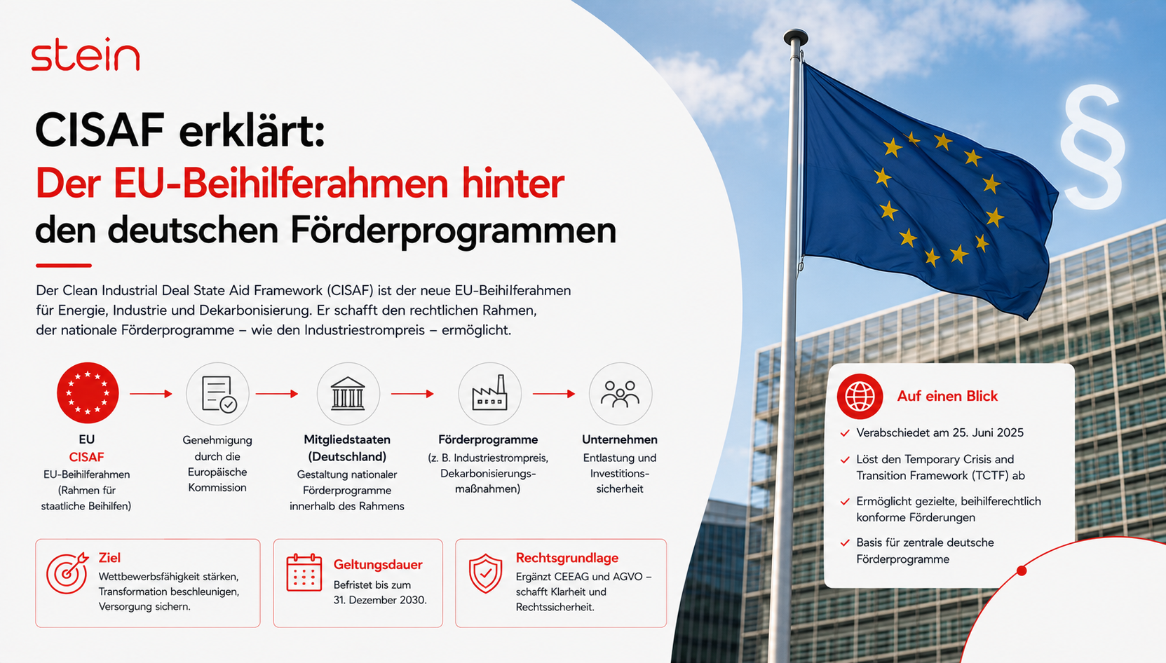 CISAF erklärt: Der EU-Beihilferahmen hinter den deutschen Förderprogrammen