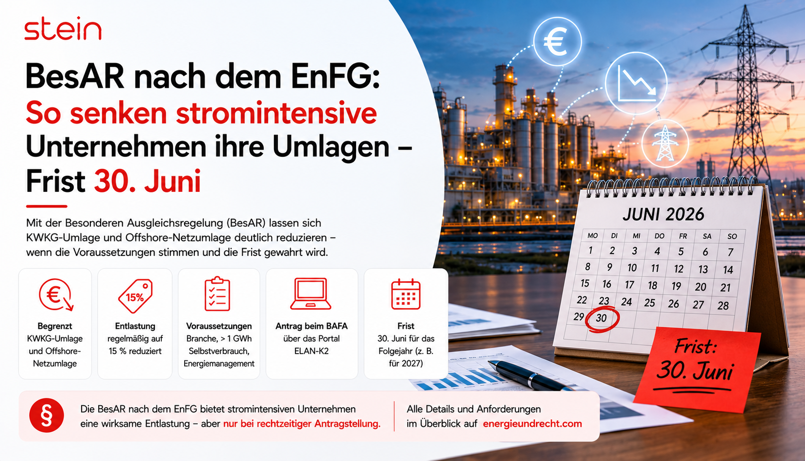 BesAR nach dem EnFG: So senken stromintensive Unternehmen ihre Umlagen
