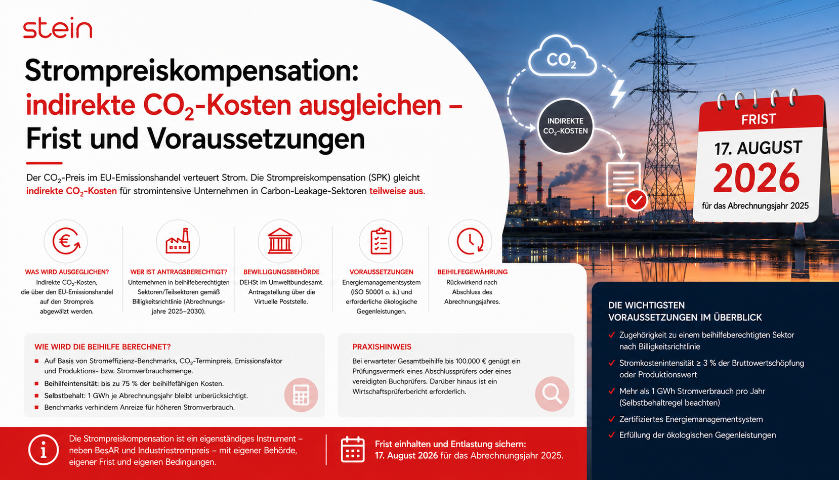 Strompreiskompensation: indirekte CO₂-Kosten ausgleichen – Frist und Voraussetzungen