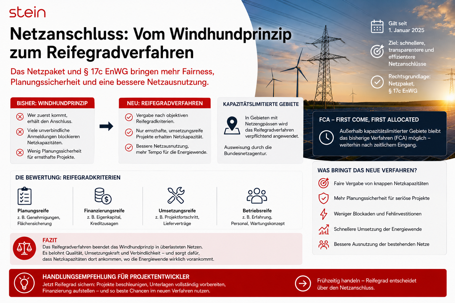 Teil 1 – Netzanschluss: Vom Windhundprinzip zum Reifegradverfahren (Reifegradverfahren, Netzpaket § 17c EnWG, FCA, kapazitätslimitierte Gebiete)