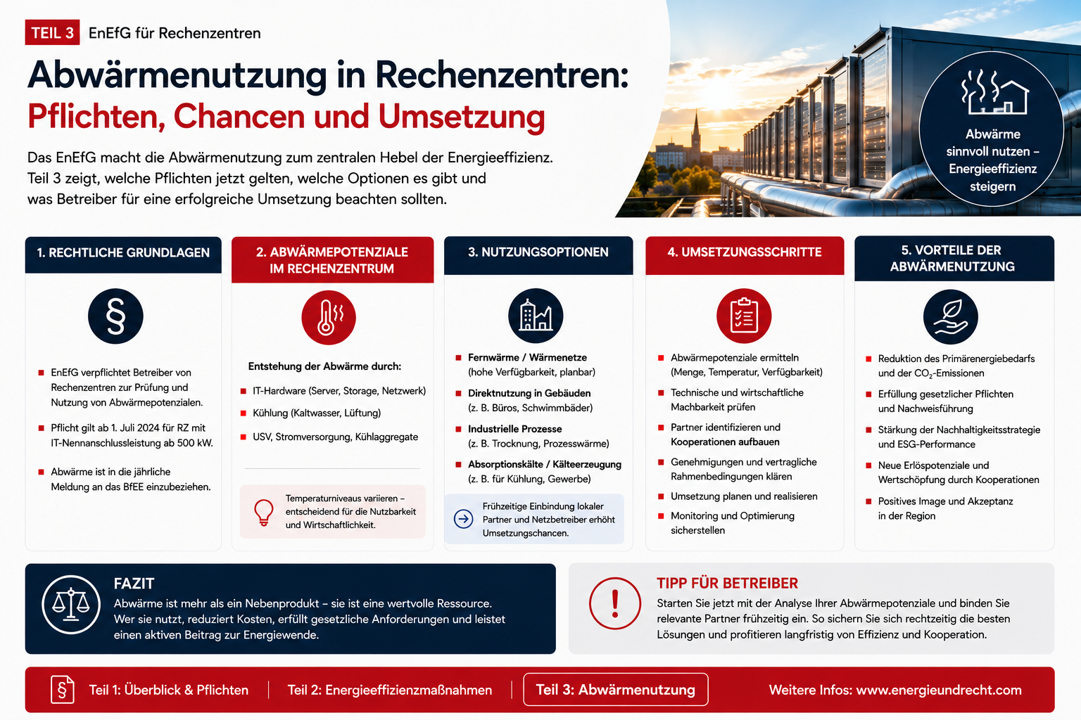 Teil 3 – Abwärmenutzung in Rechenzentren