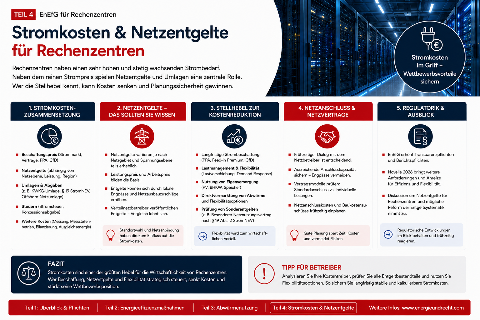 Teil 4 – Stromkosten &amp; Netzentgelte für Rechenzentren