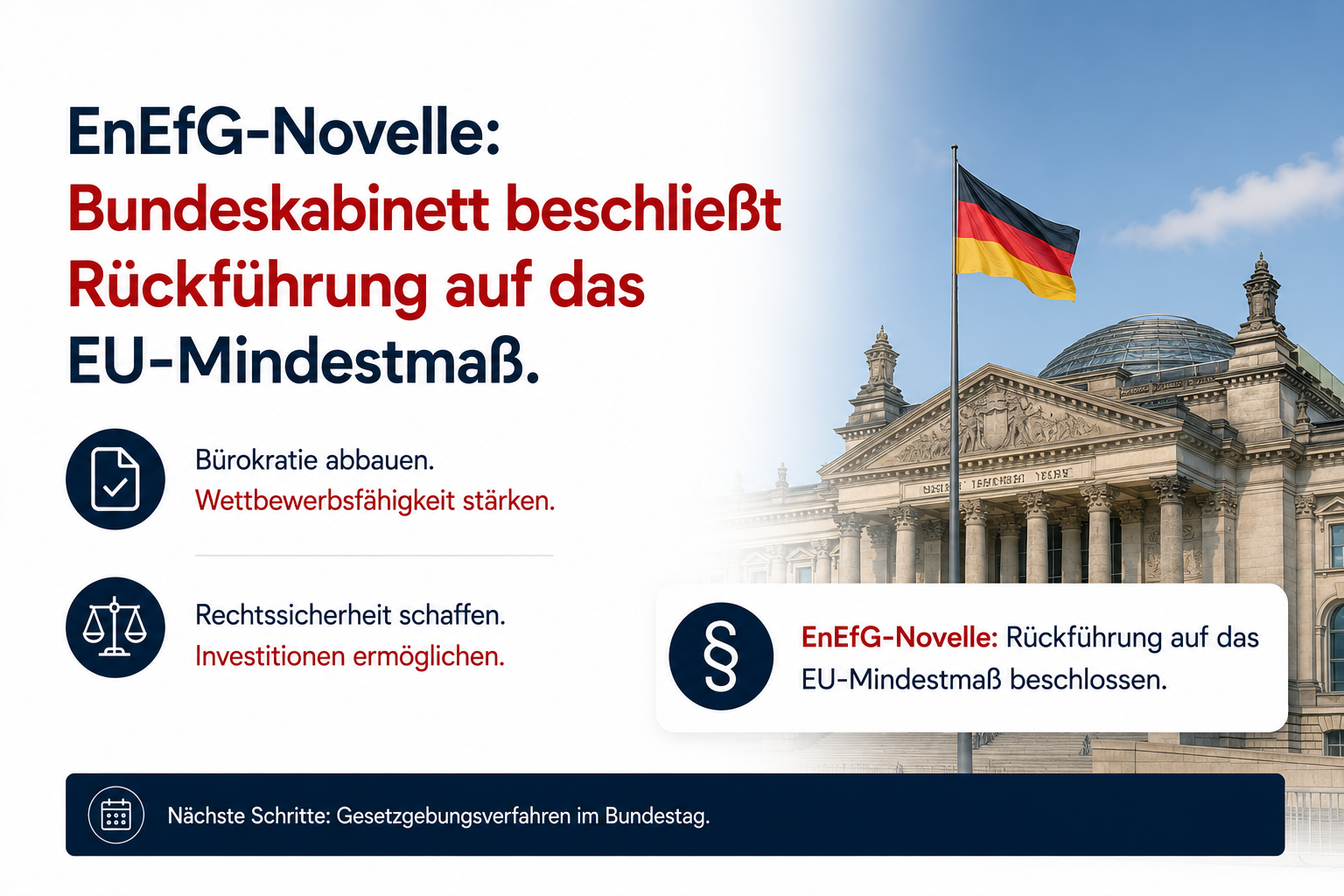 EnEfG-Novelle: Bundeskabinett beschließt Rückführung auf das EU-Mindestmaß