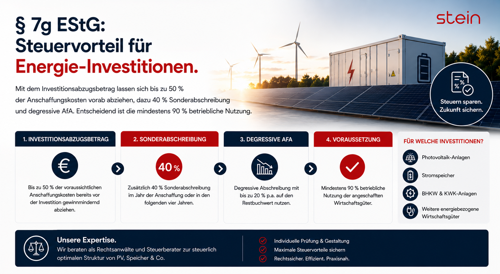 Investitionsabzugsbetrag für Energie-Assets: So funktioniert § 7g EStG