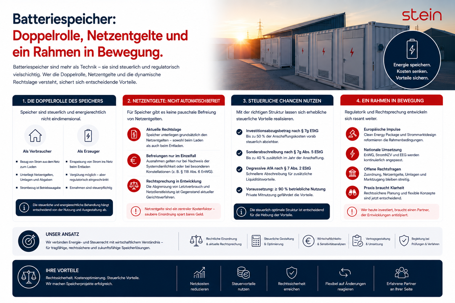Batteriespeicher: Doppelrolle, Netzentgelte und ein Rahmen in Bewegung