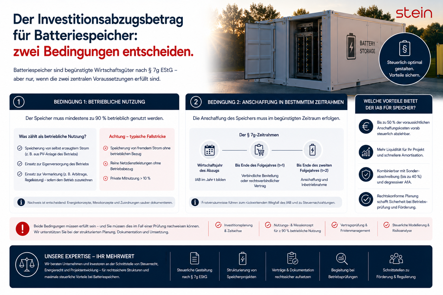 Der Investitionsabzugsbetrag für Batteriespeicher: zwei Bedingungen entscheiden