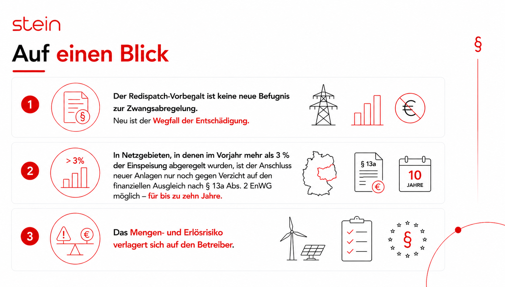 Der Redispatch-Vorbehalt im Netzpaket: Warum nicht die Drosselung, sondern die Entschädigung zählt