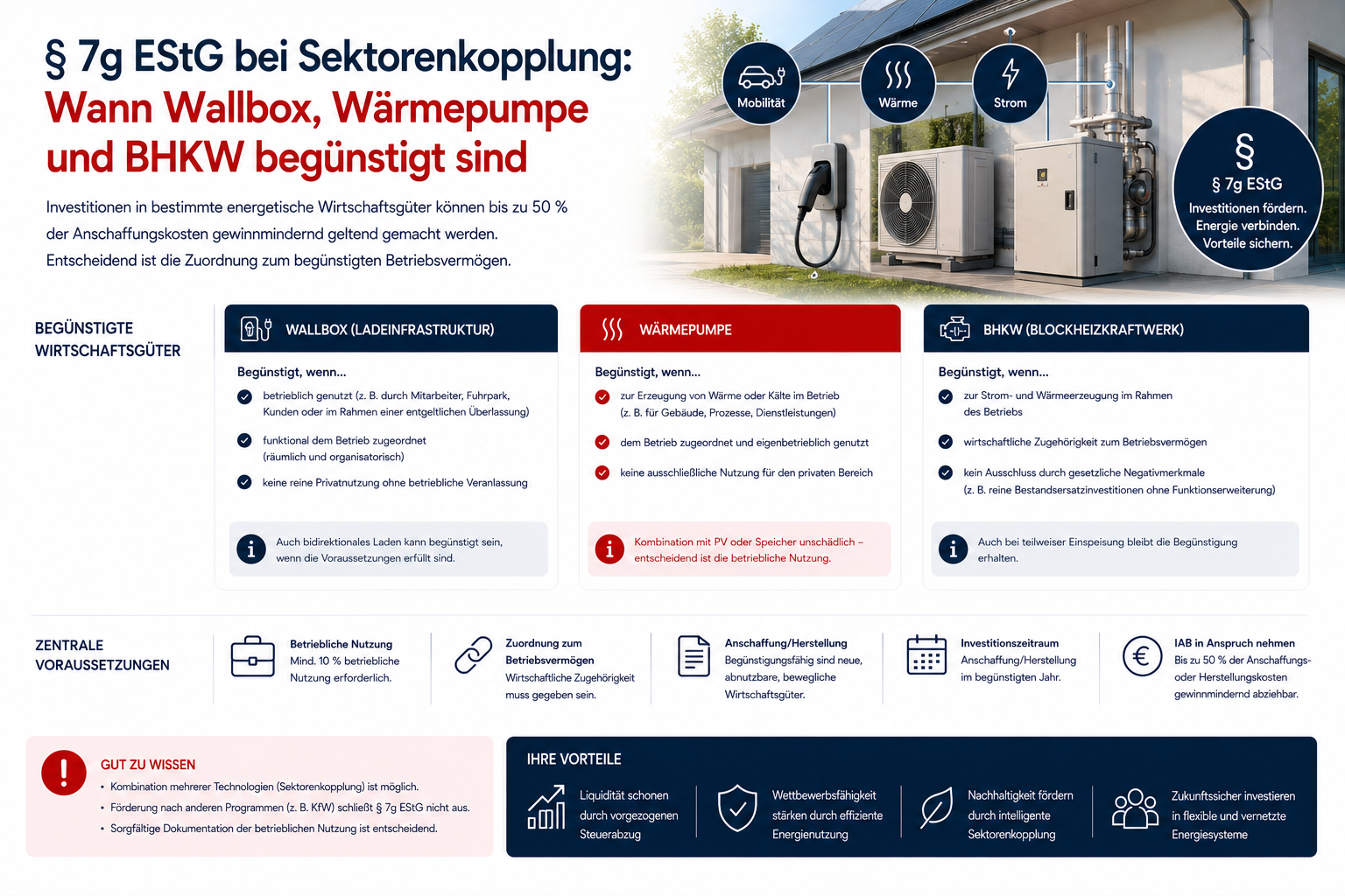 § 7g EStG bei Sektorenkopplung: Wann Wallbox, Wärmepumpe und BHKW begünstigt sind