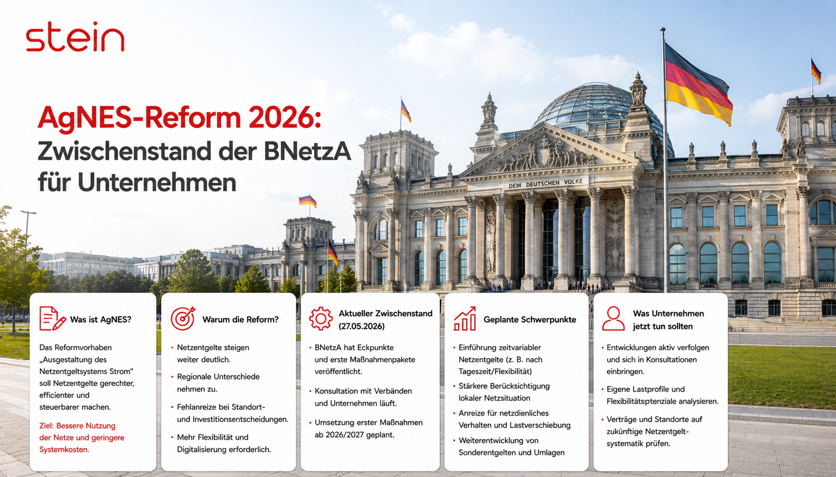AgNES-Zwischenstand vom 27. Mai 2026: Was die BNetzA-Eckpunkte bedeuten
