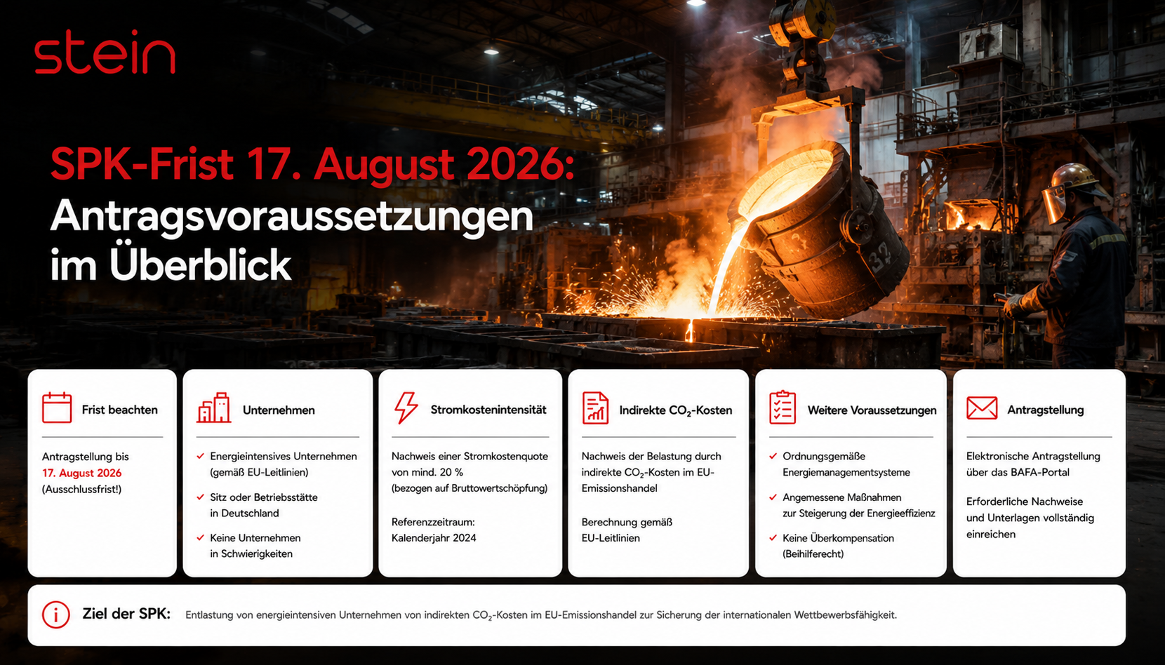 Strompreiskompensation 2025: Antragsvoraussetzungen und die Frist zum 17.08.2026
