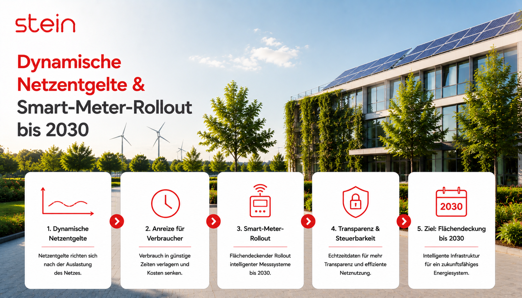 Dynamische Netzentgelte und Smart-Meter-Rollout: Der Zeitplan bis 2030