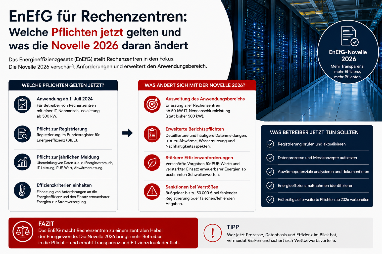 100 % Ökostrom für Rechenzentren: Geltende 2027-Frist und geplante Verschiebung auf 2030 