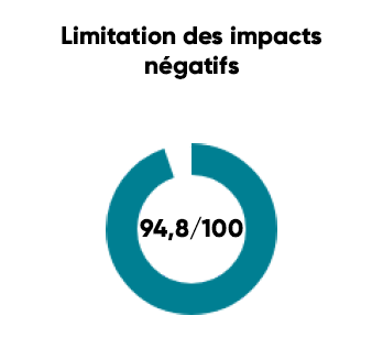 Mesure 11/2024 par France Impact du respect de l'environnement par Calinescence