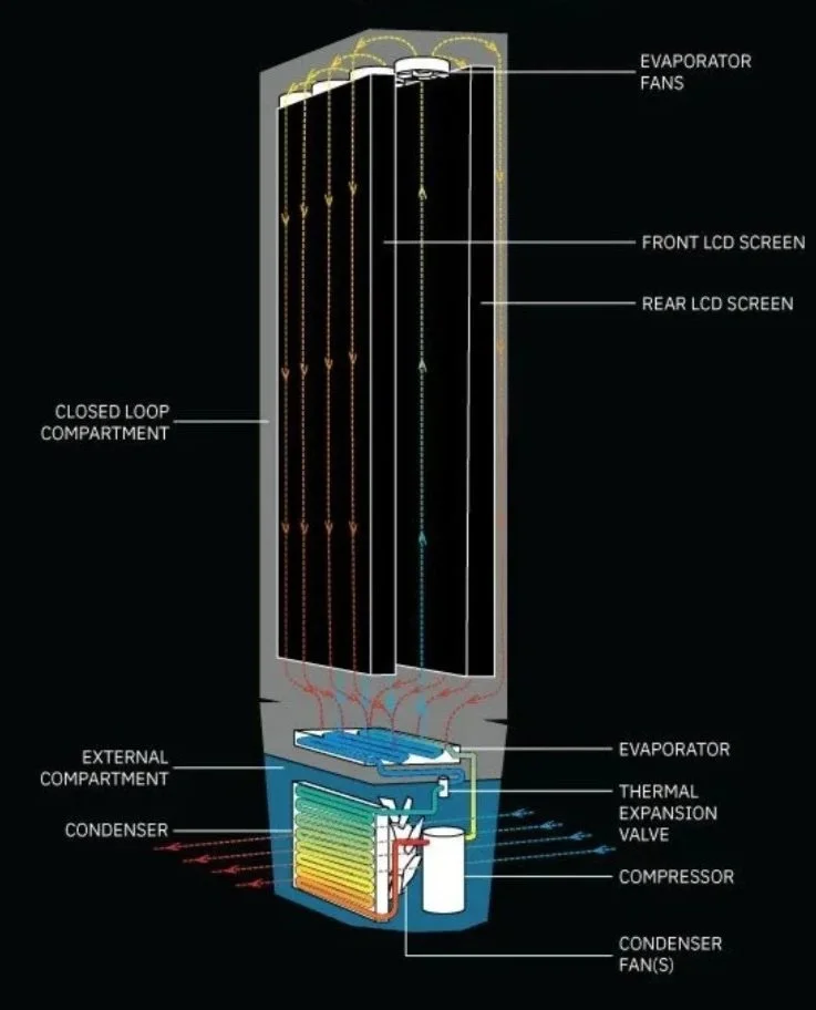 HVAC cooling principle in imotion G7