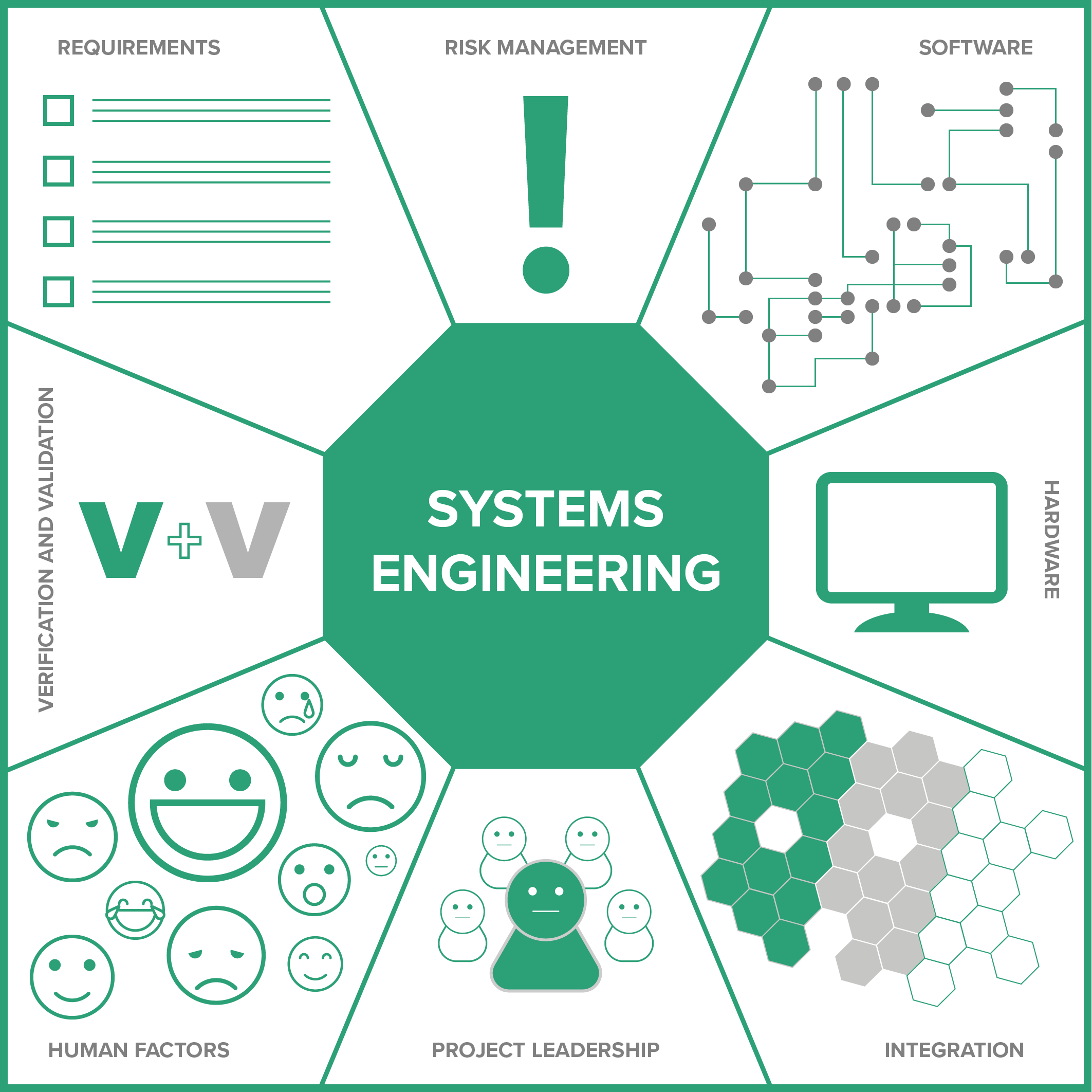 Integrated Product Support Elements