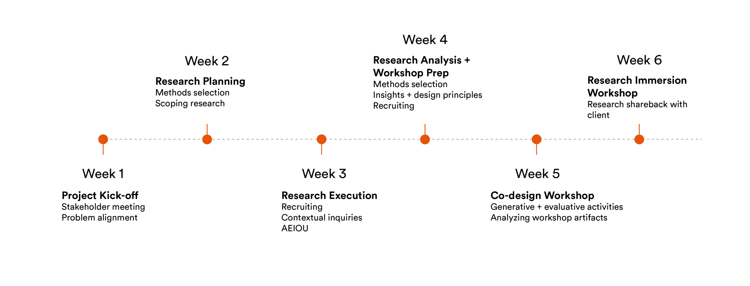 Retail redesign process.png