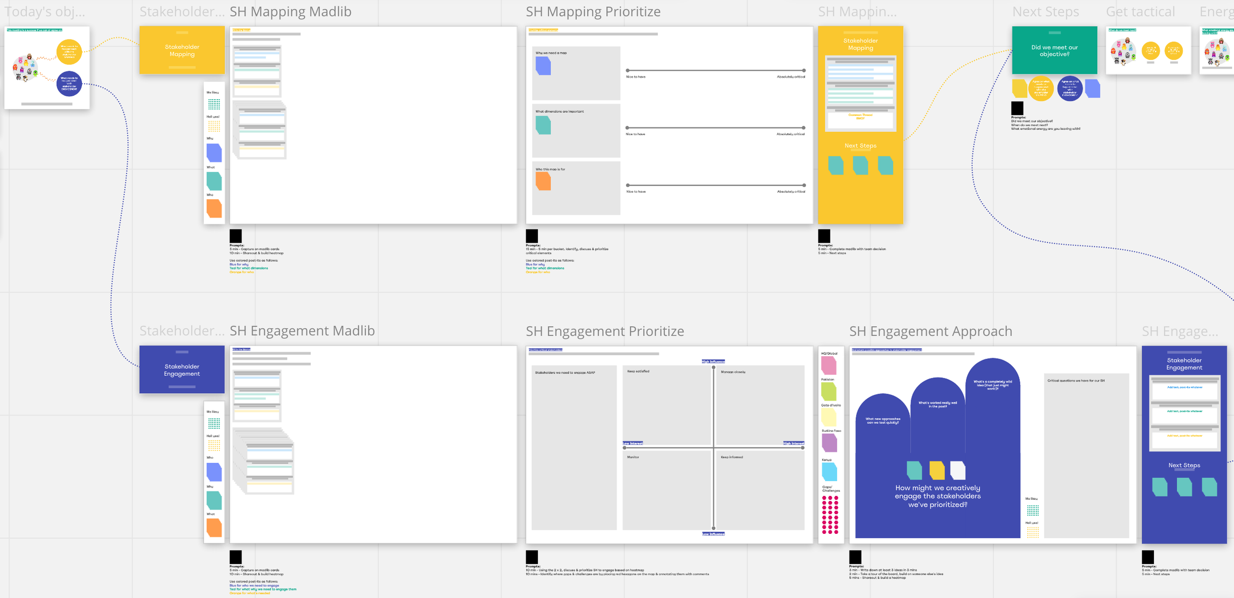 Common Thread - Stakeholder Engagement Frameworks in Miro