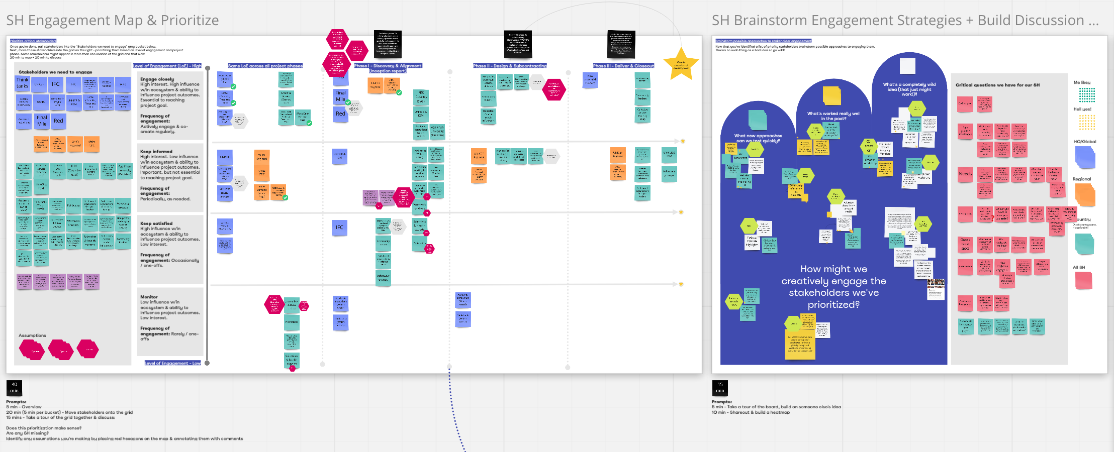Common Thread - Stakeholder Engagement Frameworks in Miro