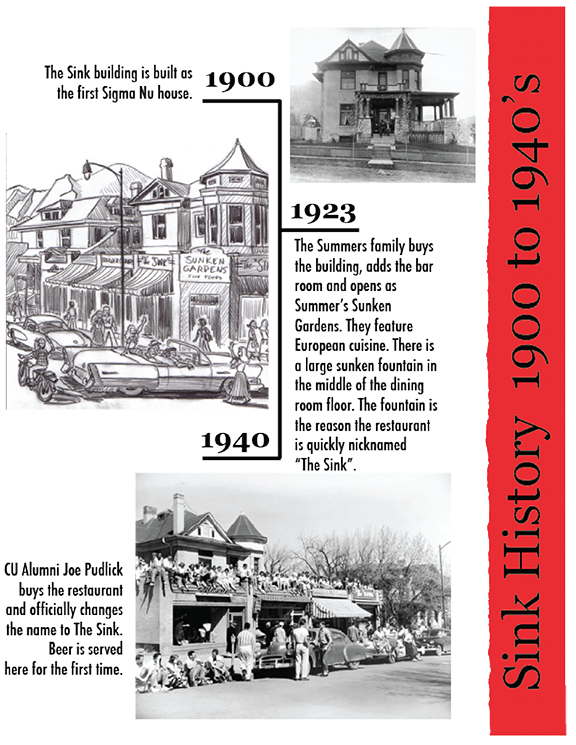 the-sink-timelines-1900-1940.png