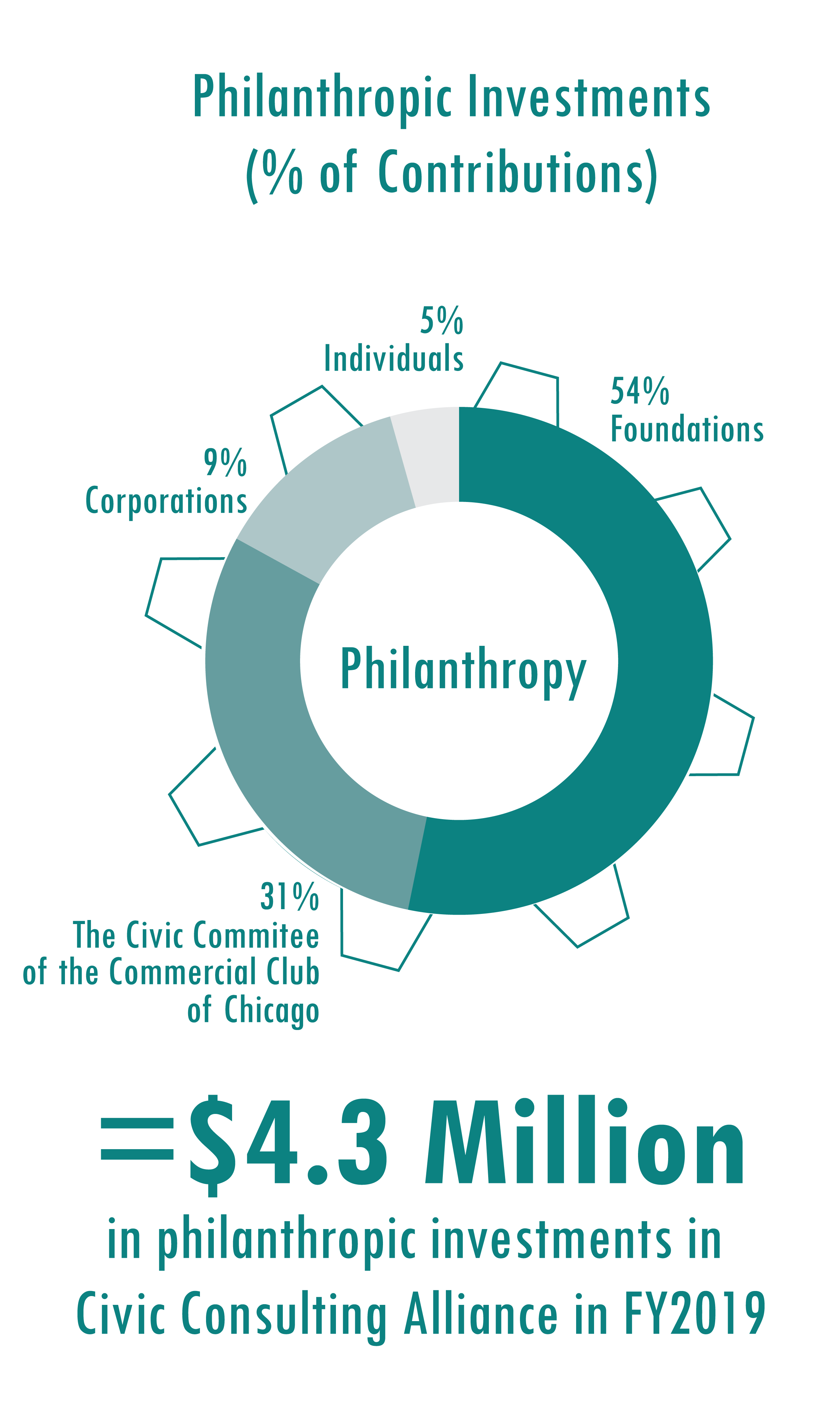 Philanthropies-Gear.png