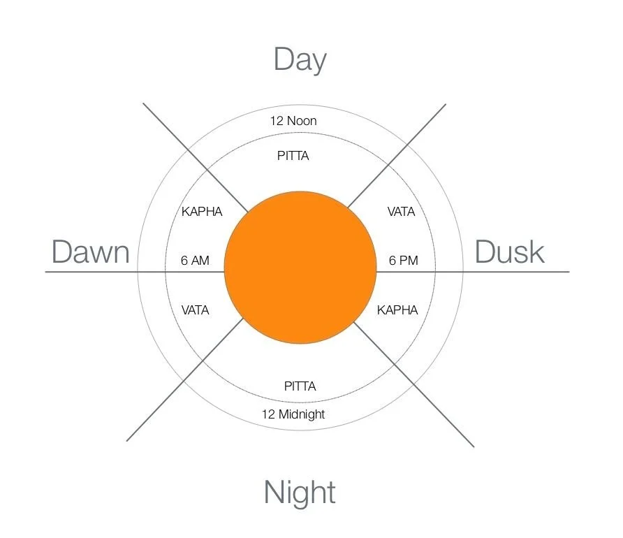 582 How Understanding The Ayurvedic Body Clock can Help You Calm