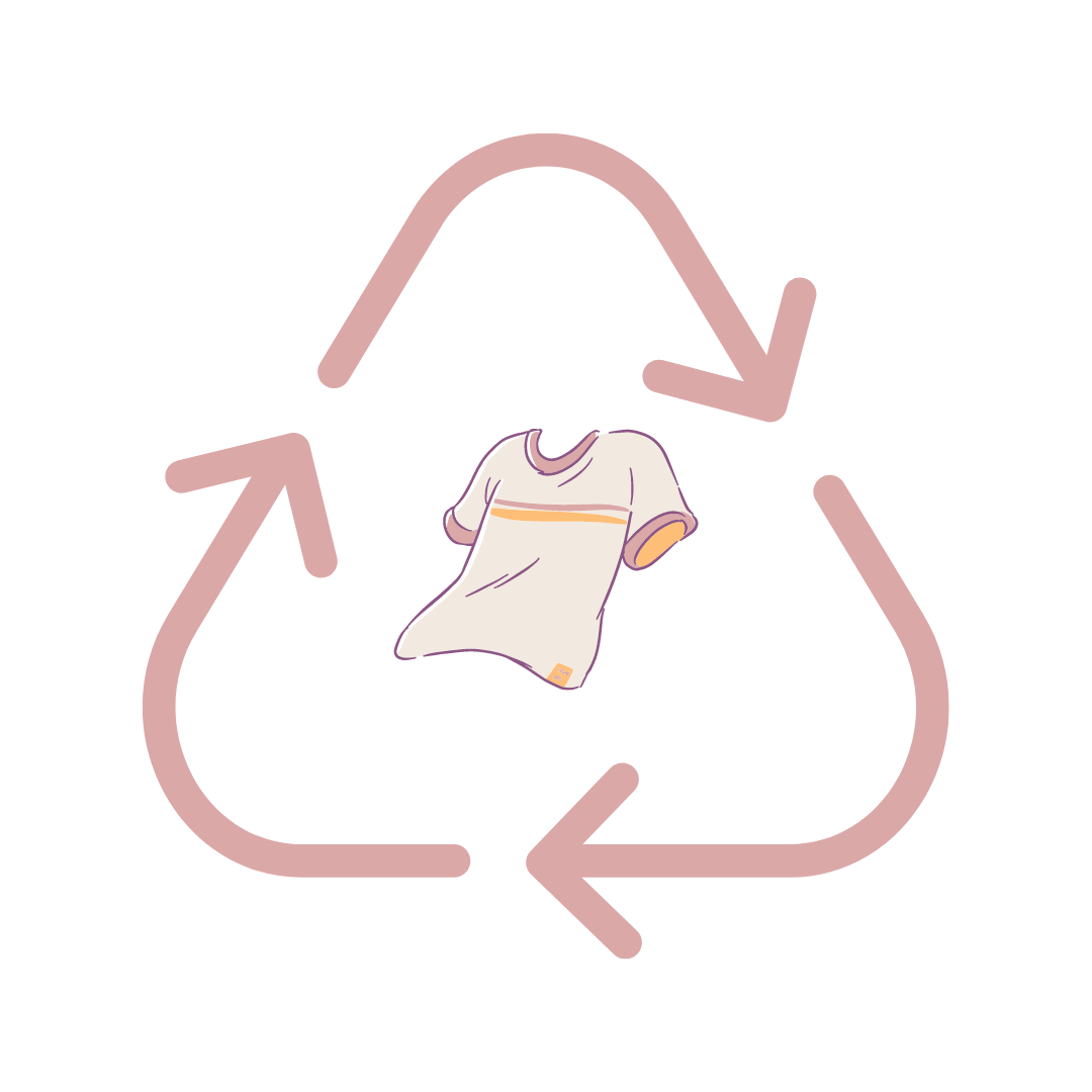 Textile Recycling Options
