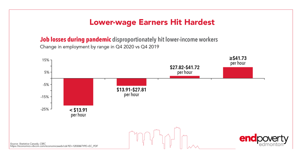 Lower_Wage_Hit_Harder-job-losses.png