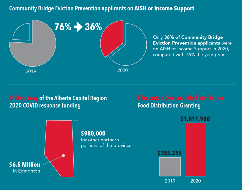 AISH piechart_UW_ECF_teal bkgrnd (2).png