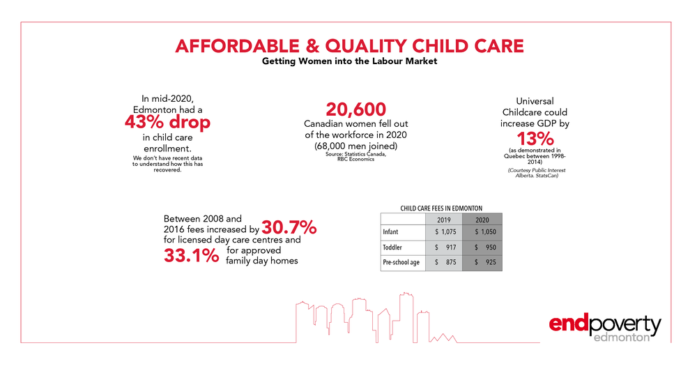Affordable_Quality_Child_Care_Stats.png