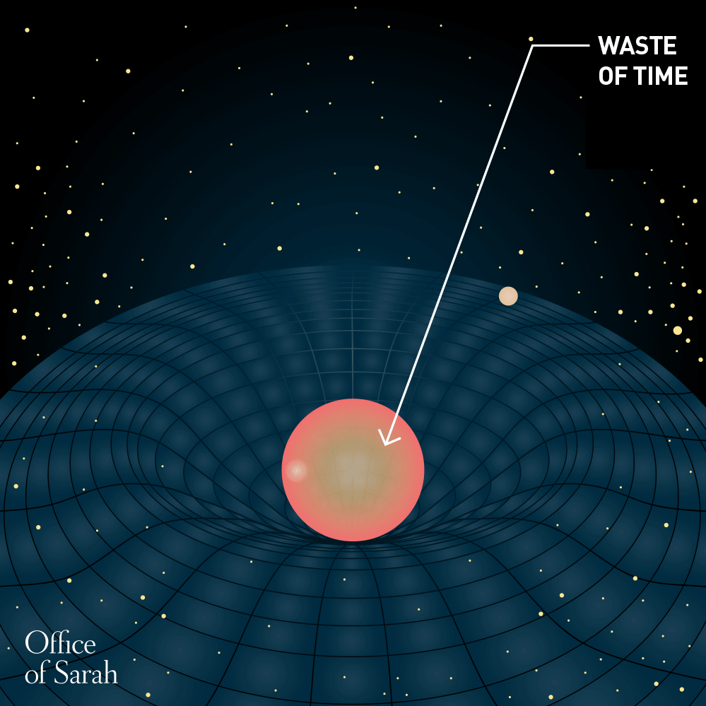 The Illusory Problem of Time