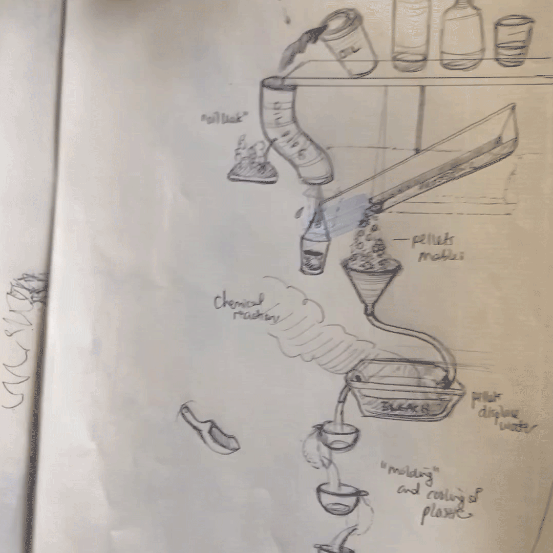 That consistent Creative Process