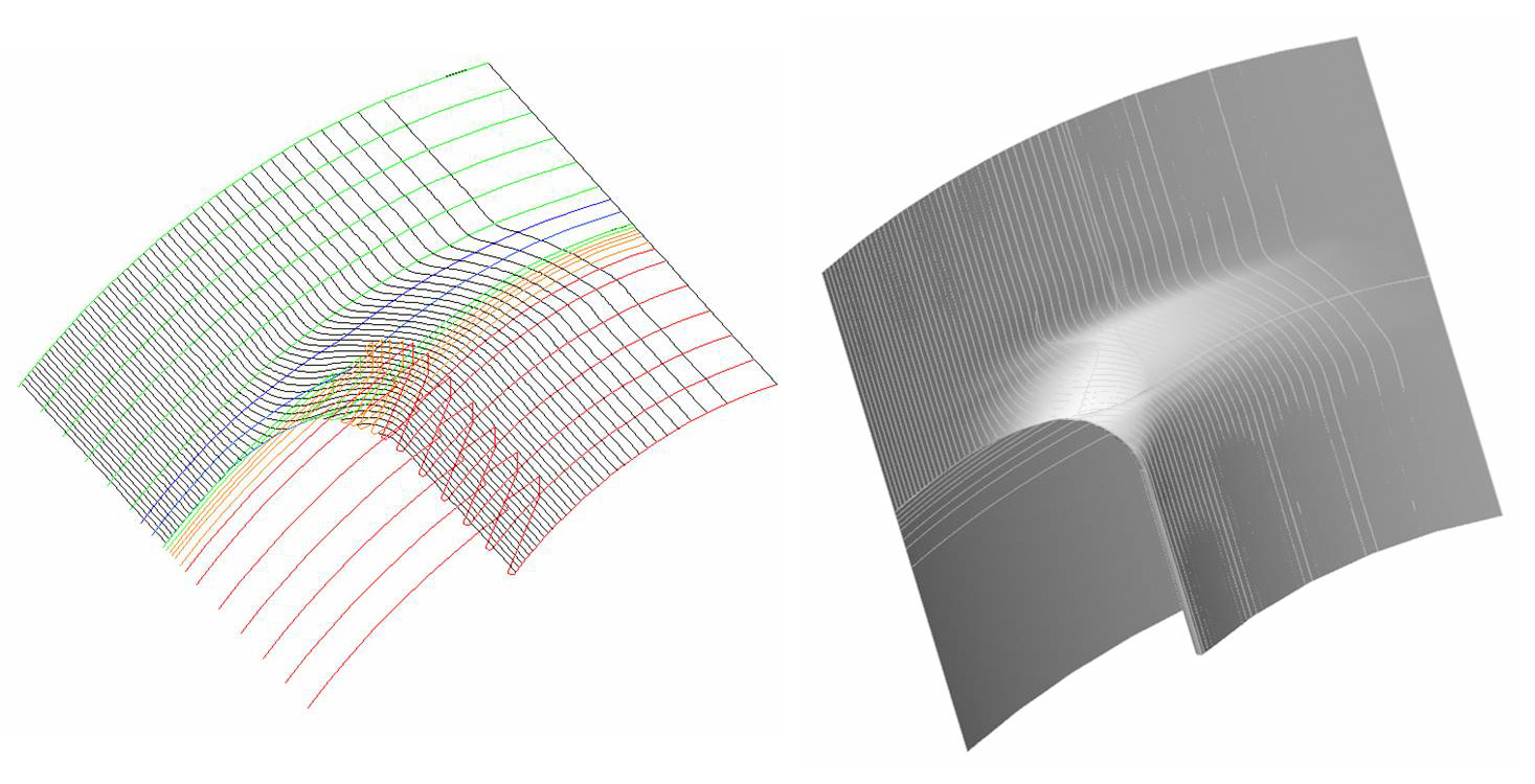  Cave Geometry Studies 