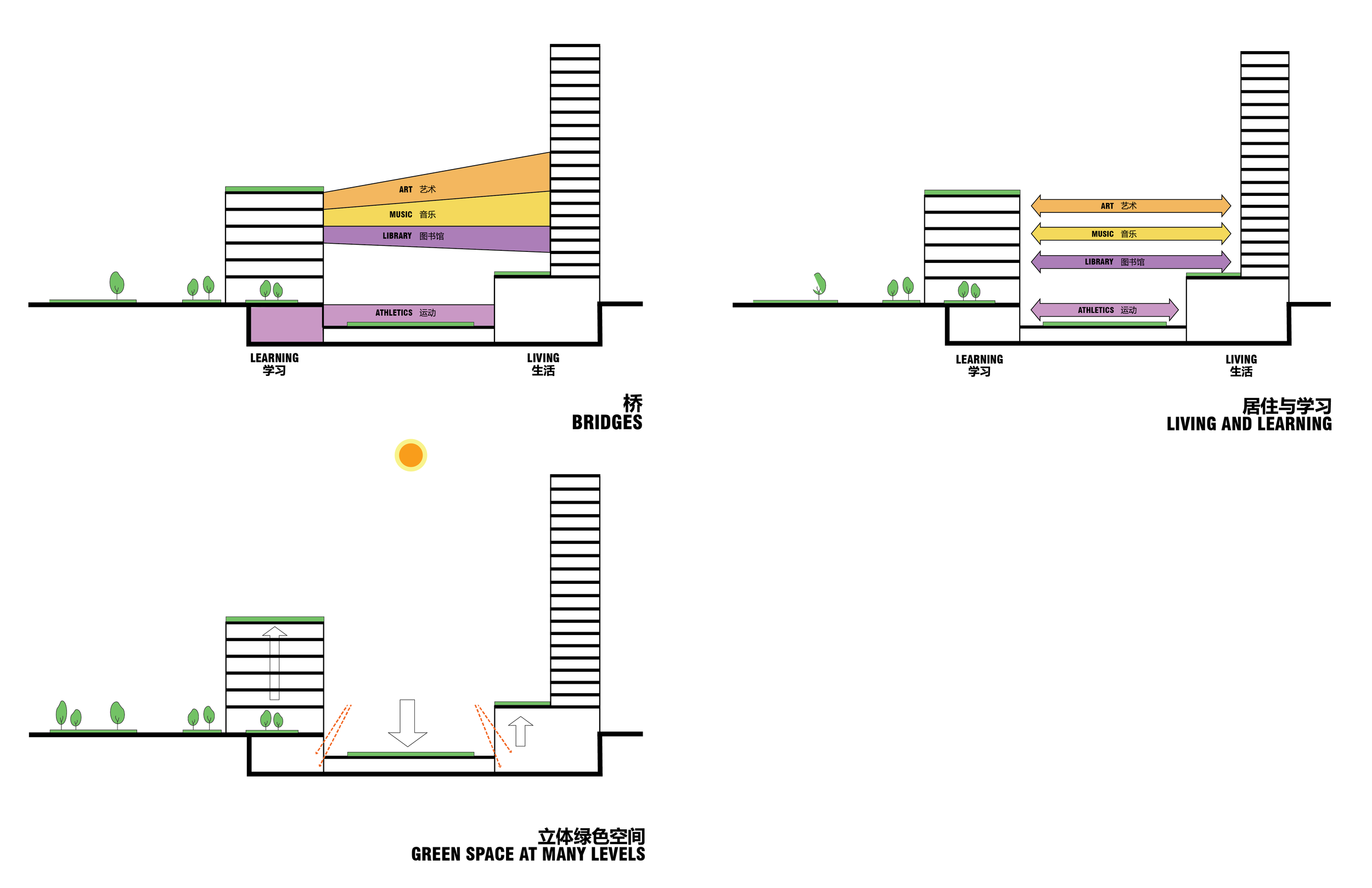 Futian 3 concept diagrams-01.png