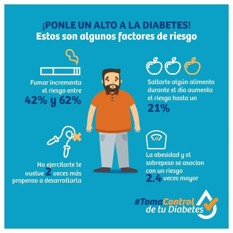 Información sobre diabetes