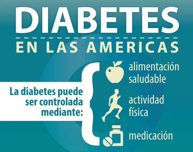 Información sobre diabetes.