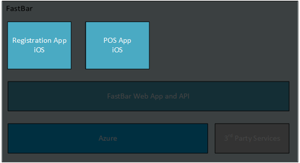 FastBar Components - Client Hilighted.png