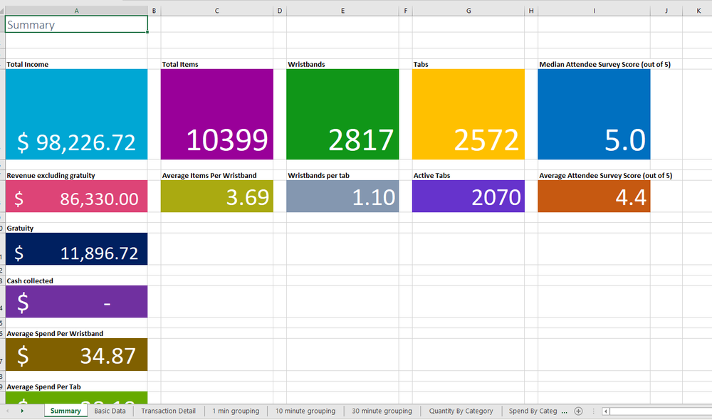 Reporting - Excel Dashboard Tab.png